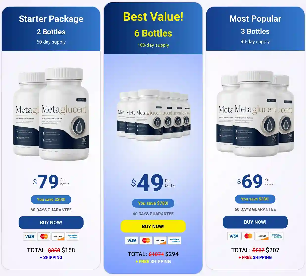 MetaGlucent pricing — 1, 3 and 6 bottle supply options with 60-day satisfaction guarantee